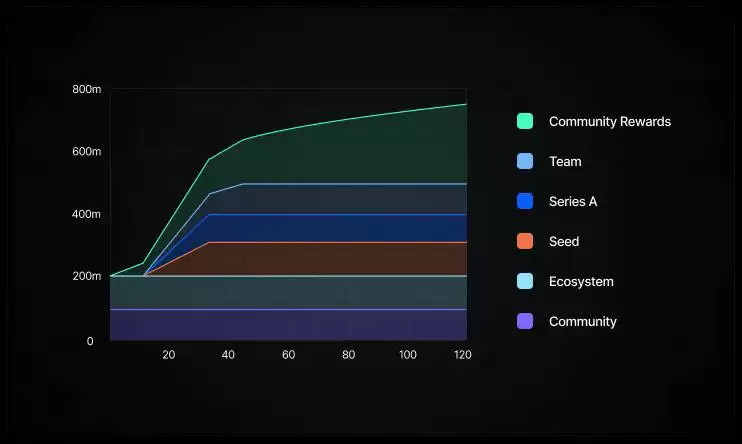 IO是什么币种？IO币作用及代币经济学全面介绍