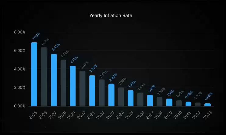 IO是什么币种？IO币作用及代币经济学全面介绍