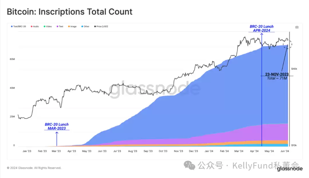 BTC为什么交易量涨,价不涨?
