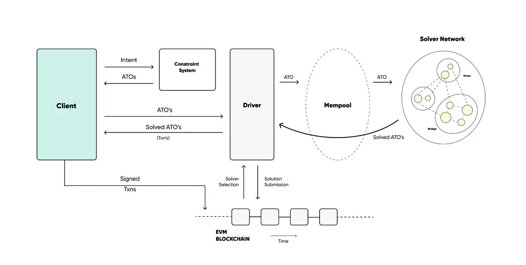 深入解读Optopia：AI Agent加成下的Intent-Centric Layer2落地实践