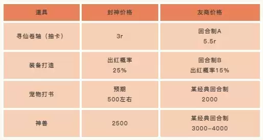 当策划跟老板说，他想做一款（最）良心的回合制游戏......