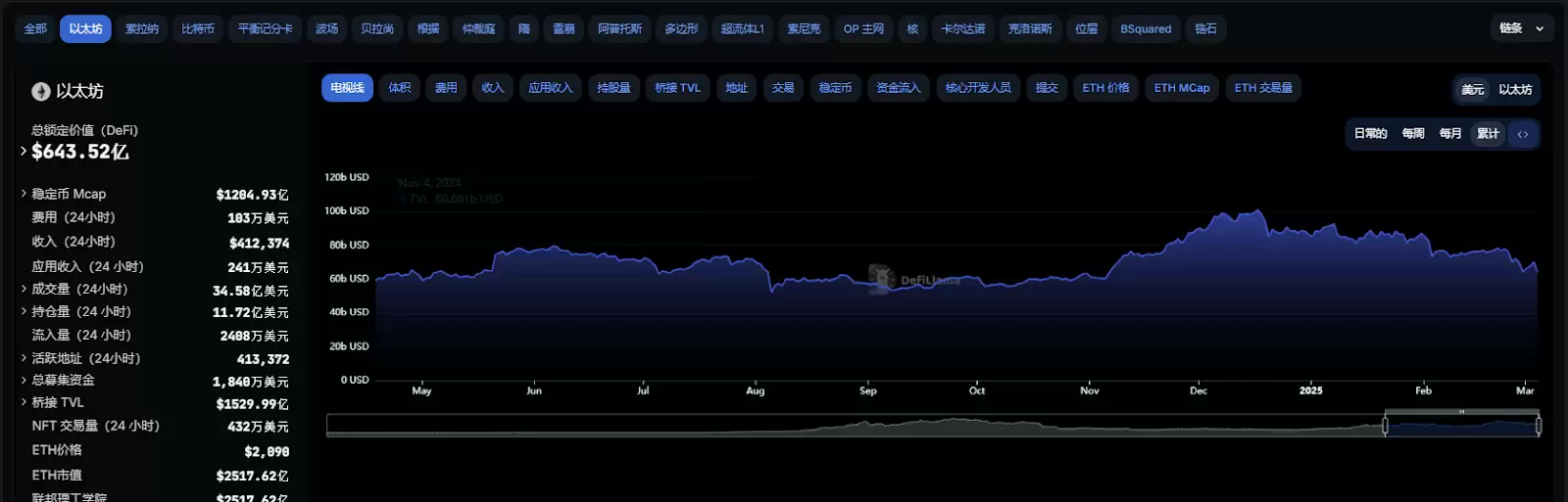 Vitalik重点支持的MegaETH上线测试网，以太坊Layer2还有机会吗？