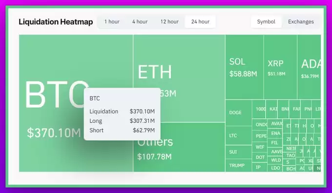 比特币抄底良机已至？用数据图表说话