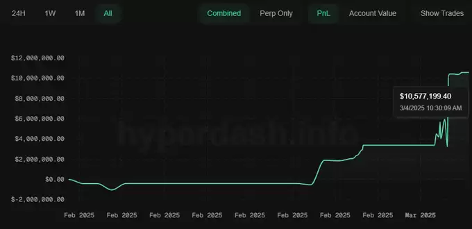 比特币抄底良机已至？用数据图表说话