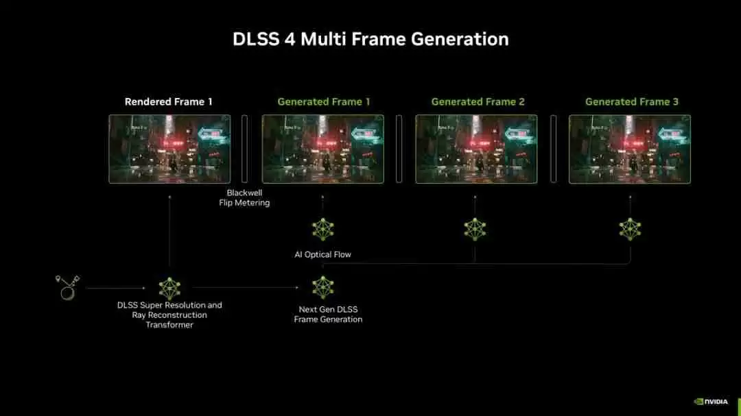 DLSS 4与XeSS 1.3:革新游戏图形技术的新篇章