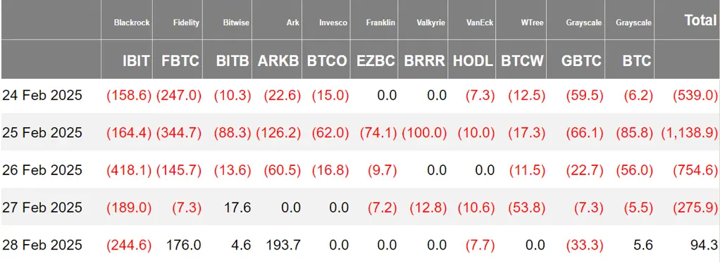 加密 ETF 周报 