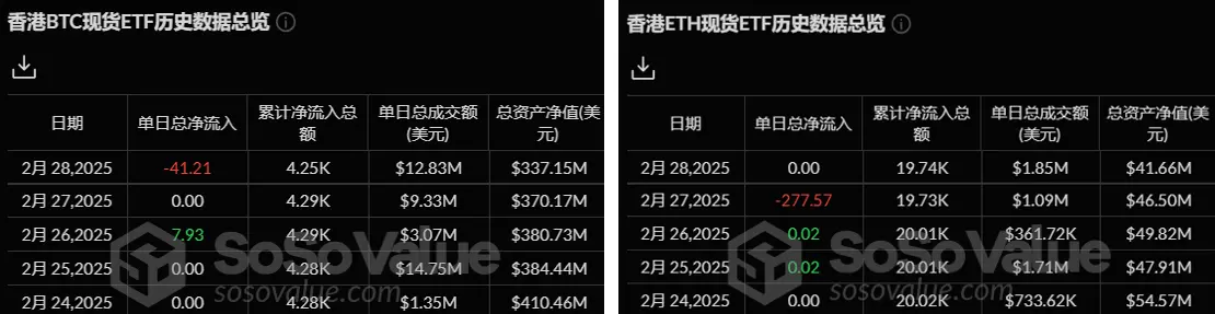 加密 ETF 周报 