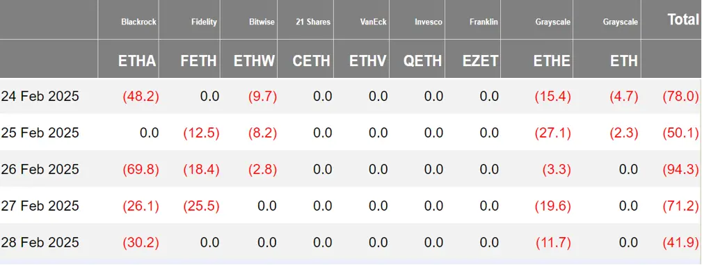 加密 ETF 周报 