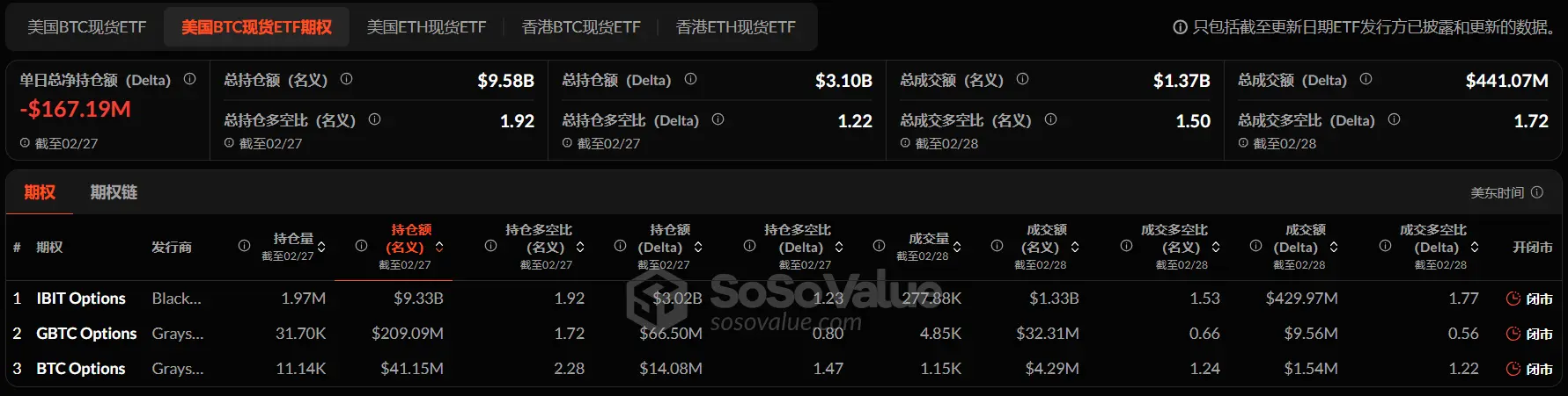 加密 ETF 周报 