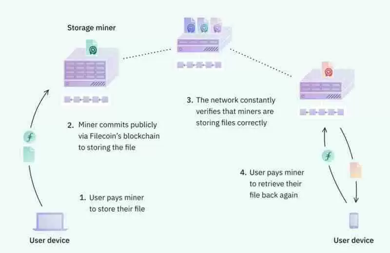 DePIN是什么？全方位DePIN板块解析：最被低估的币圈叙事