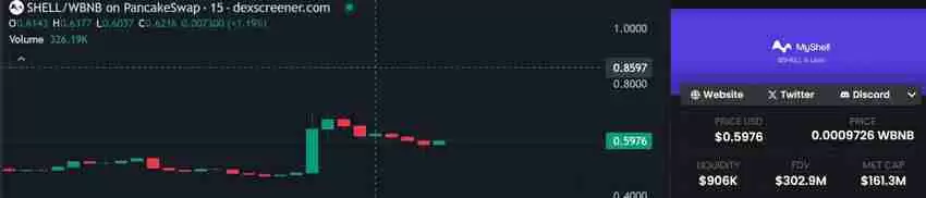 币安HODLer空投上线MyShell(SHELL)详情,如何获得SHELL币?