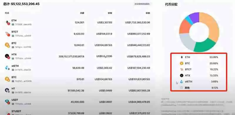 火币怎么转币到币安？如何把HTX里面的加密资产提到币安平台？
