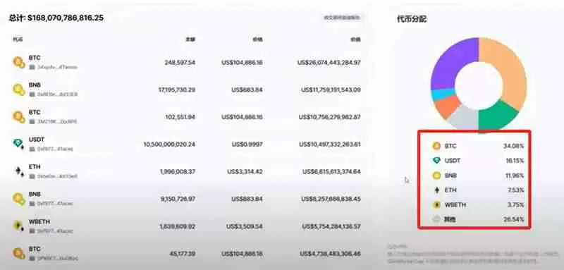 火币怎么转币到币安？如何把HTX里面的加密资产提到币安平台？