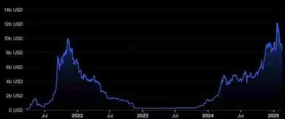 一文了解灰度推出代币PYTH投资基金！扩展用户参与Solana生态系投资机会