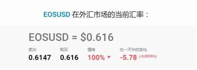柚子币(EOS)价格预测：分析师对2025-2050年EOS价格的预测
