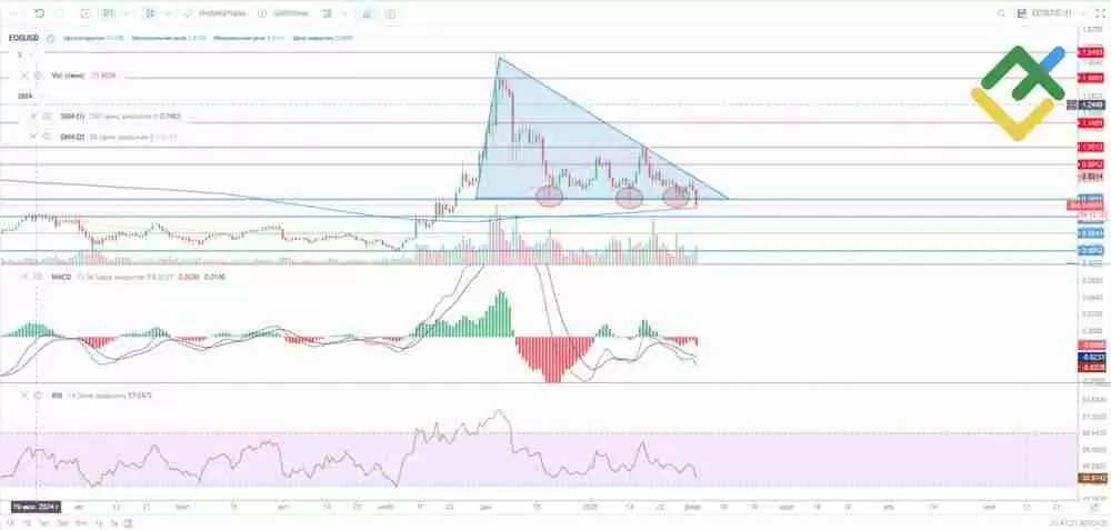 柚子币(EOS)价格预测：分析师对2025-2050年EOS价格的预测