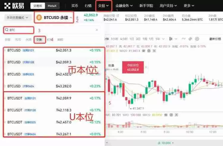 比特币合约骗局有哪些?一文揭秘比特币合约骗局