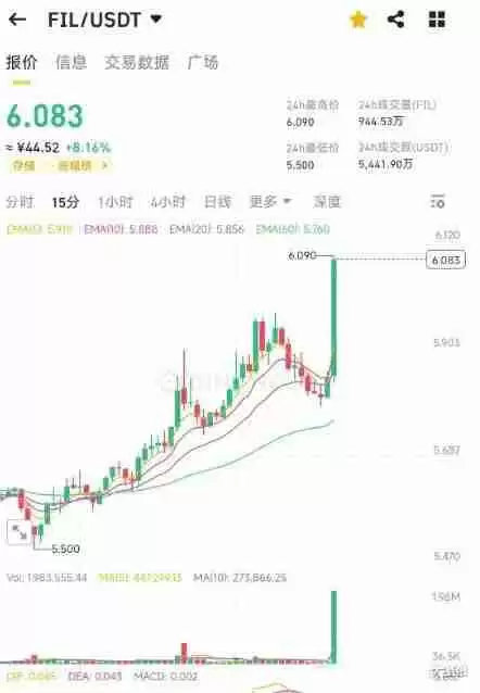 Fil代币在2025年能突破50美金一枚吗?