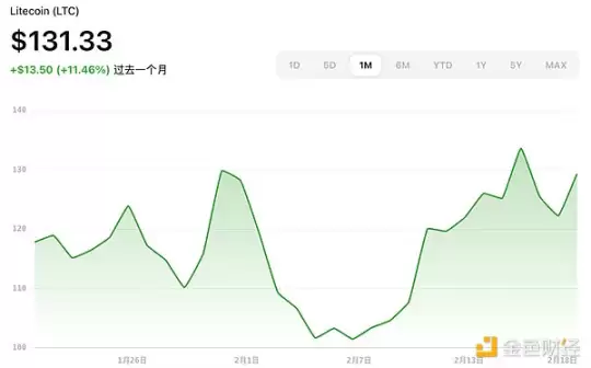 加密ETF新热潮：2025年最新申请进展与展望