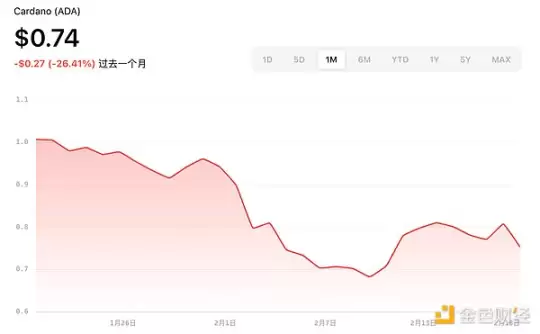 加密ETF新热潮：2025年最新申请进展与展望