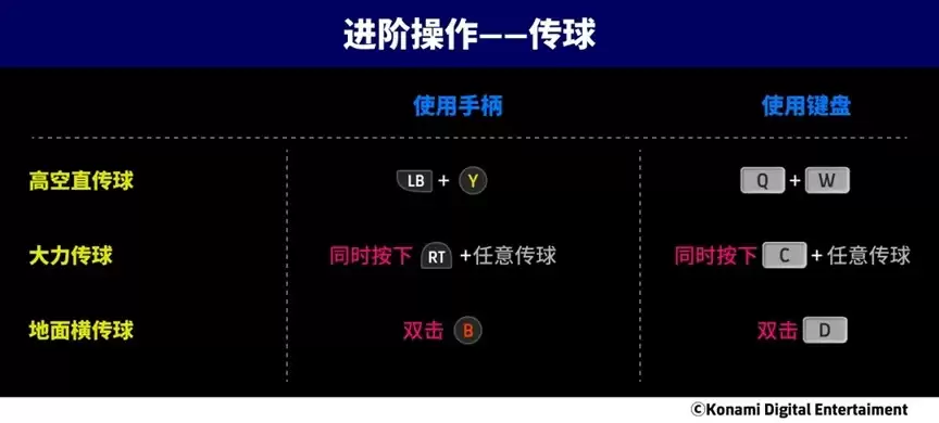 疾速风暴席卷实况，红黑战车特奥横扫左路！