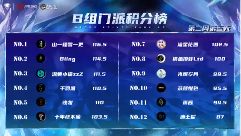 长夜将至，觉醒苍穹，2025狼人杀门派联赛·第五赛季常规赛本周赛况回顾