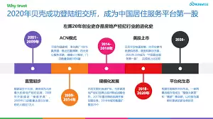 贝壳可能遇到的问题及解决办法