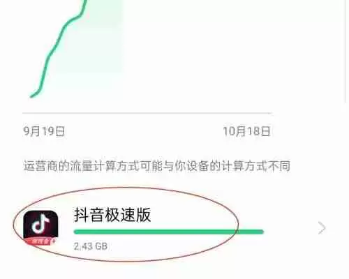 抖音极速版为什么打不开了