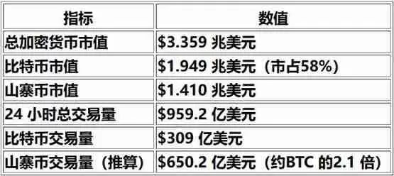 CryptoQuant CEO Ki Young Ju:注意山寨币季已经开始