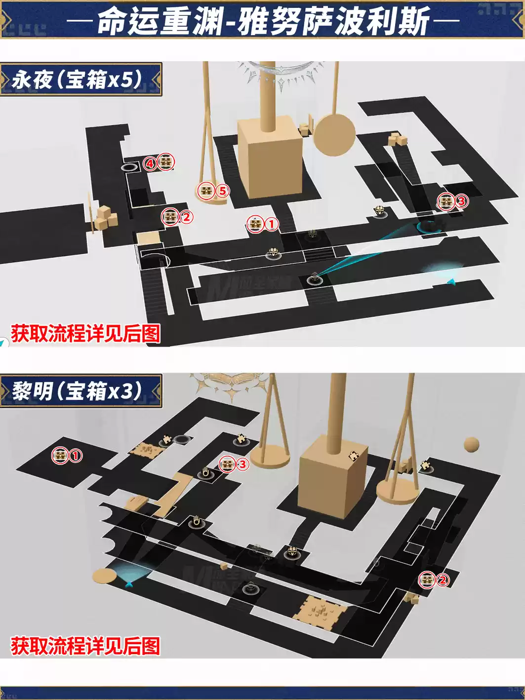 崩坏星穹铁道命运重渊宝箱位置 崩铁雅努萨波利斯宝箱位置在哪