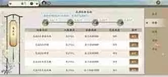 天刀金兰成员上限是多少 天刀游戏中金兰可组建的最大人数