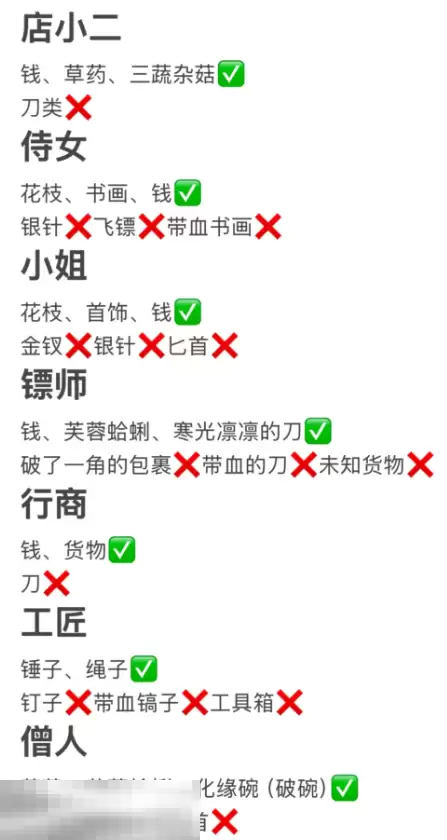 燕云十六声酒肆探奇夜宿迷影怎么做 新活动速刷攻略来袭