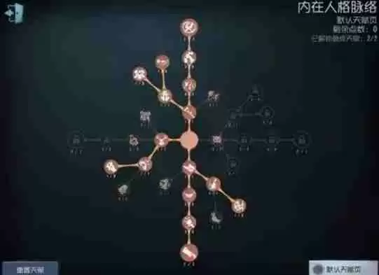 第五人格红蝶天赋怎么加点 红蝶天赋加点攻略