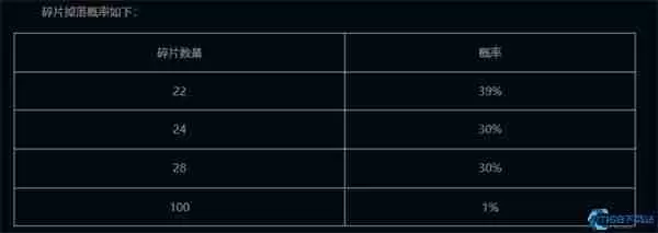 英雄联盟赤金秘宝十连抽活动攻略 免费拿皮肤与分解技巧