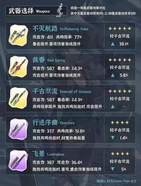 《鸣潮》布兰特全面培养攻略 布兰特如何正确培养