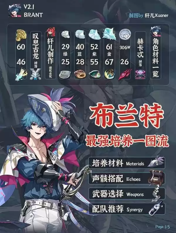 《鸣潮》布兰特全面培养攻略 布兰特如何正确培养