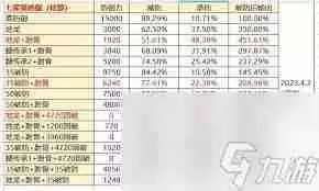 这就是江湖地图怪物如何防御及破防收益-江湖地图怪物防御与破防攻略