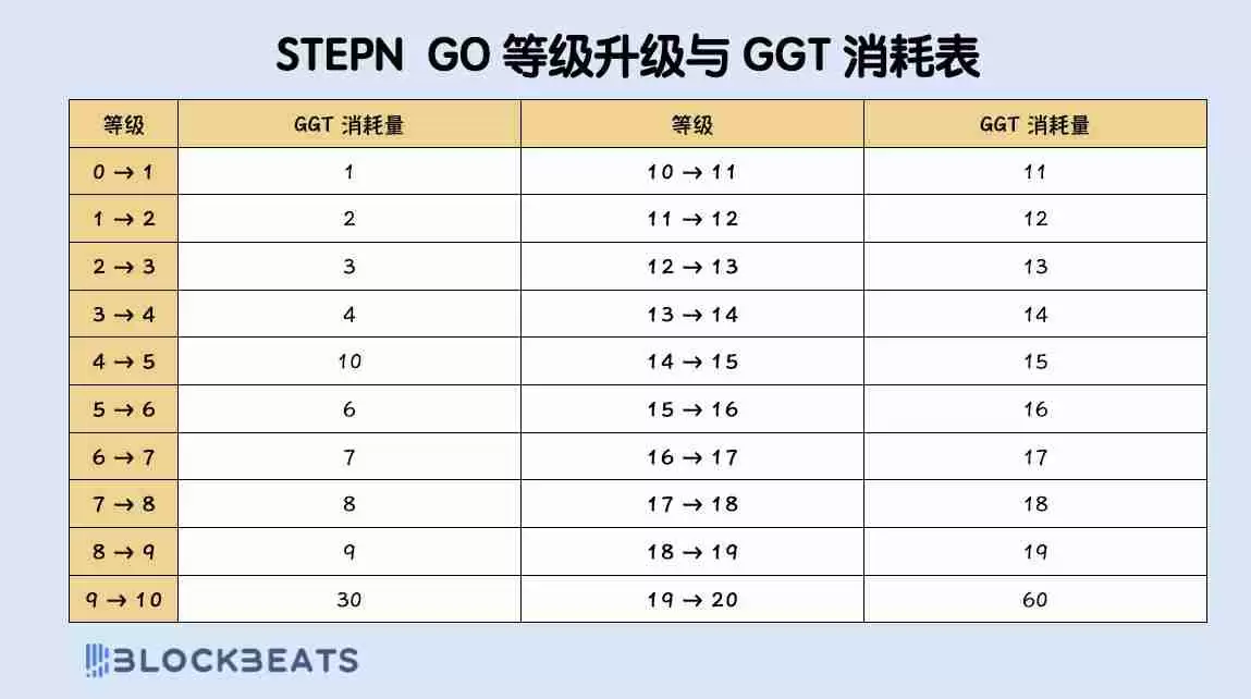 STEPN GO是什么?收益如何?STEPN GO玩法攻略