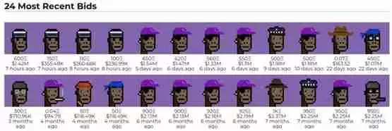 稀有CryptoPunks NFT以惊人的低价10ETH售出!引起社群热议