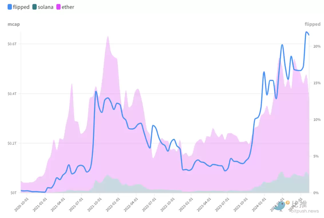 复刻2021年牛市？比特币可能刚刚开始