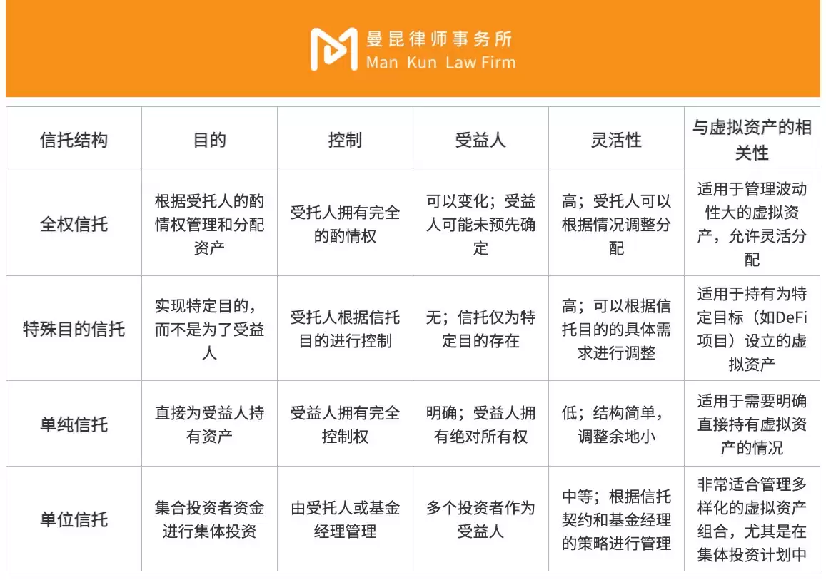 币圈高净值人群如何安全配置加密资产?香港信托设立指南