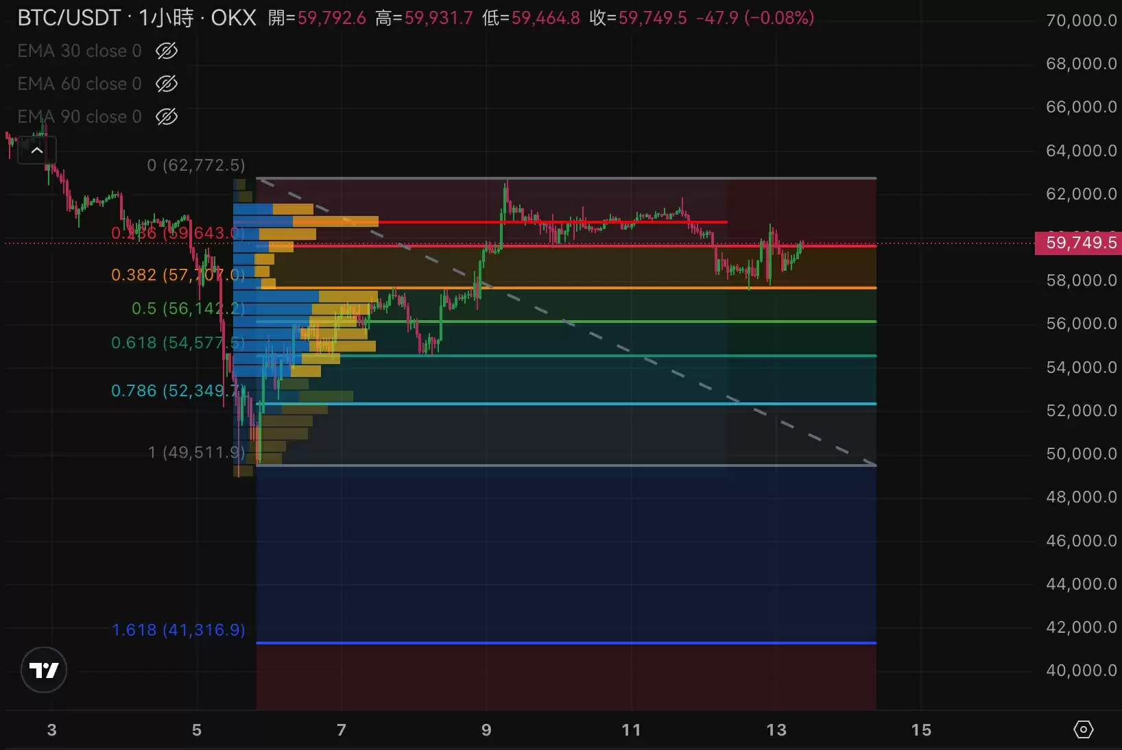 比特币下杀后冲高6万、以太坊突破2700美元！美国PPI、CPI将至