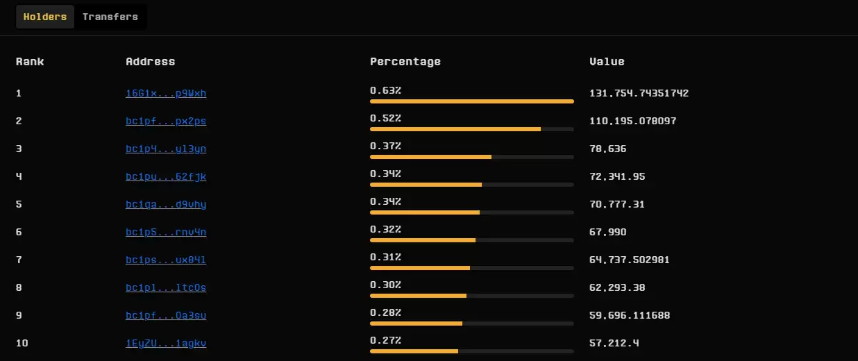 Unisat：拉动BRC-20再次伟大的三架马车