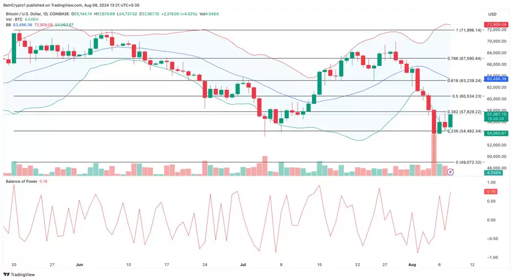 MVRV指标显示比特币还能涨?PlanB:市场太急才让BTC疲软