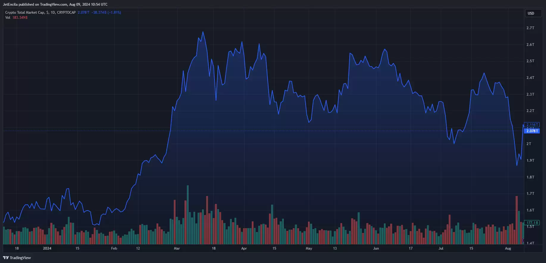 土耳其对加密货币的监管变化 导致许可证申请激增
