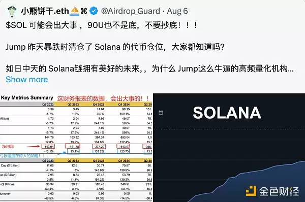 每年通胀且财务亏损快速扩大?揭示Solana数据误解背后的真相