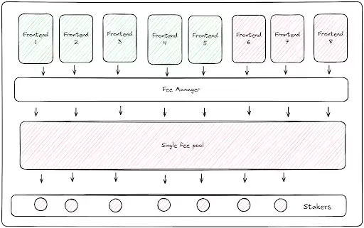 a16z:从代币模型挑战谈起,如何设计新经济模型解锁现金流和合规性