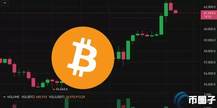 比特币突破62500大涨13%、以太坊站上2700美元!大幅跳涨原因?