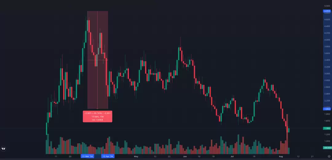 比特币暴跌不可怕,可怕的是没有应对计划