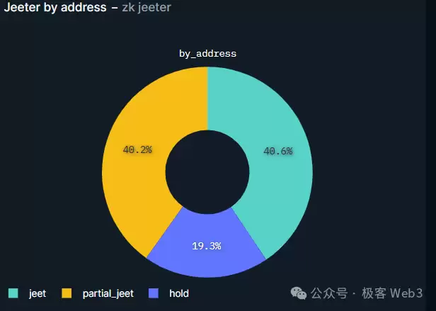 空投政策反思：撸毛致富的时代结束了